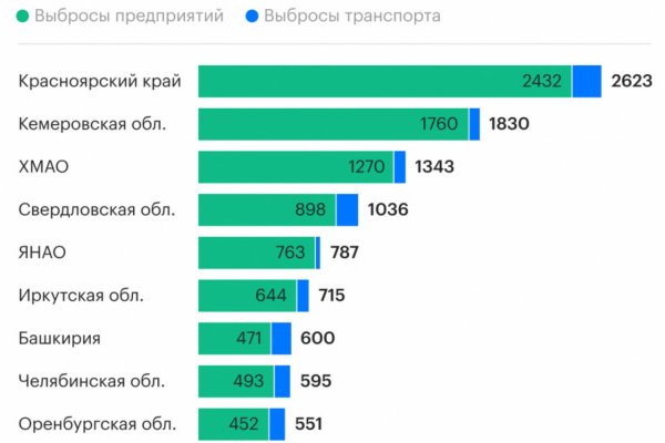 Как найти кракен шоп